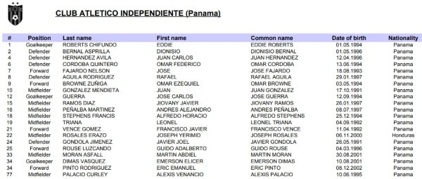 Nómina de Independiente (Fuente: Concacaf) Nómina de Independiente (Fuente: Concacaf)
