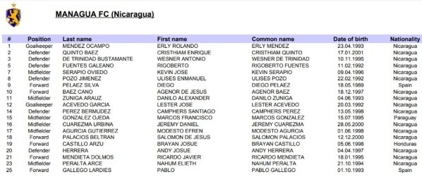 Nómina de Managua (Fuente: Concacaf) Nómina de Managua (Fuente: Concacaf)