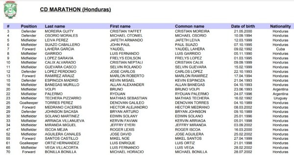 Nómina de Marathon (Fuente: Concacaf) Nómina de Marathon (Fuente: Concacaf)