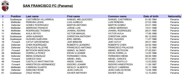 Nómina de San Francisco (Fuente: Concacaf) Nómina de San Francisco (Fuente: Concacaf)