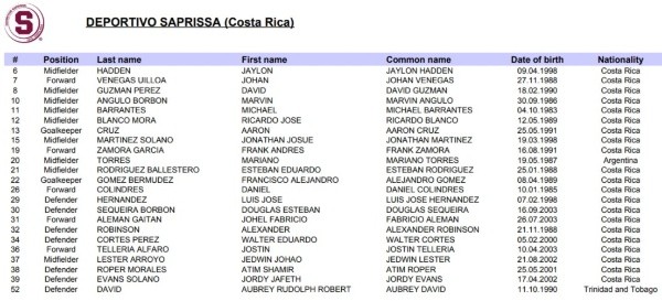 Nómina de Saprissa (Fuente: Concacaf) Nómina de Saprissa (Fuente: Concacaf)