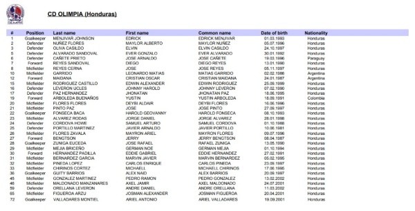 Lista de convocados del Olimpia para la Concachampions (Fuente: Concacaf)