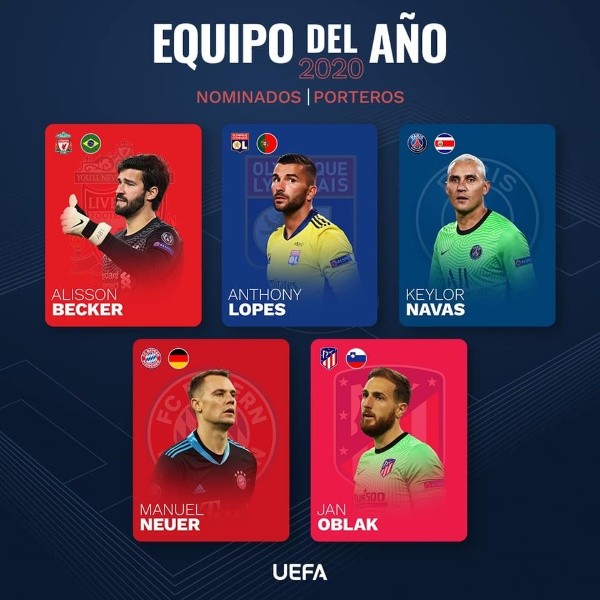 Los cinco arqueros nominados en el Equipo del Año (Fuente: CR Hoy) Los cinco arqueros nominados en el Equipo del Año (Fuente: CR Hoy)