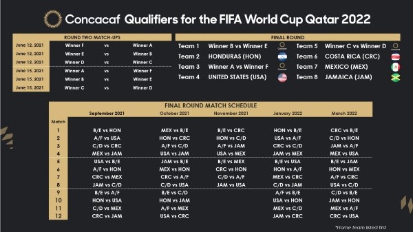 Eliminatorias Concacaf a Qatar 2022 VER AQUÍ calendario