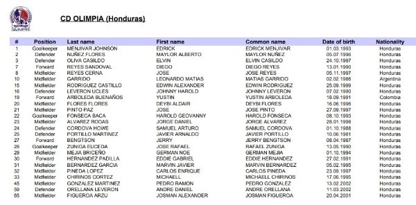 Lista de convocados del Olimpia para la Concachampions (Fuente: Concacaf)