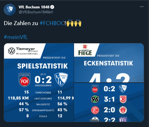 VfL Bochum derrotó (0-2) al Heidenheim / Prensa VfL Bochum