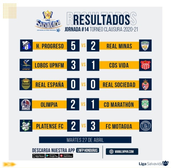 Resultados de la Fecha 14 de la Liga Nacional de Honduras (Foto: Liga SalvaVida)