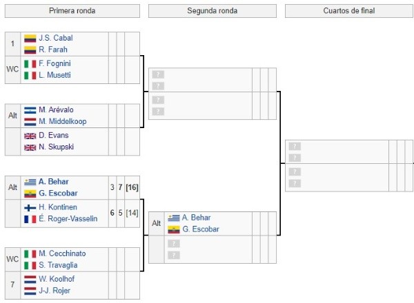 Cuadrante de Marcelo Arévalo hasta semifinales