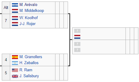 La llave de Marcelo Arévalo y su compañero camino a semifinales