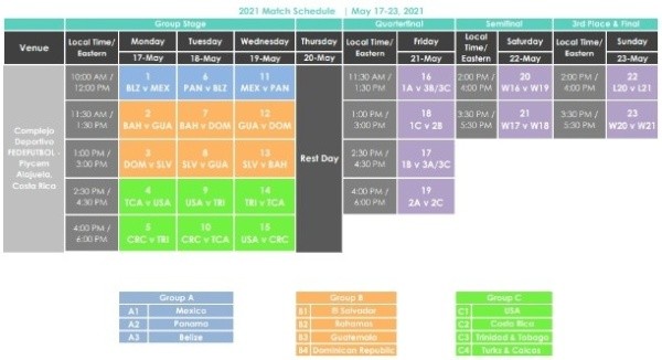 La programación de las Eliminatorias de Concacaf del Fútbol Playa. (Concacaf)