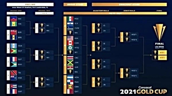 El formato de la Copa Oro 2021 con Guatemala en ella (Foto: Concacaf)
