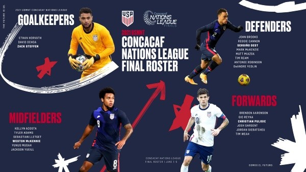 Los 23 convocados de Estados Unidos para el Final Four (Foto: Prensa USA MNT) Los 23 convocados de Estados Unidos para el Final Four (Foto: Prensa USA MNT)