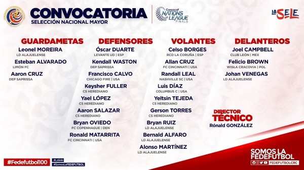 La lista completa de convocados de Costa Rica. (Foto: Fedefútbol)