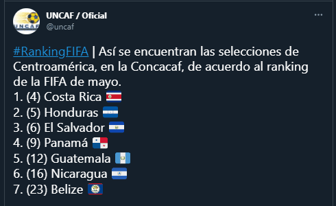 Ranking FIFA Centroamérica / Concacaf Foto: UNCAF