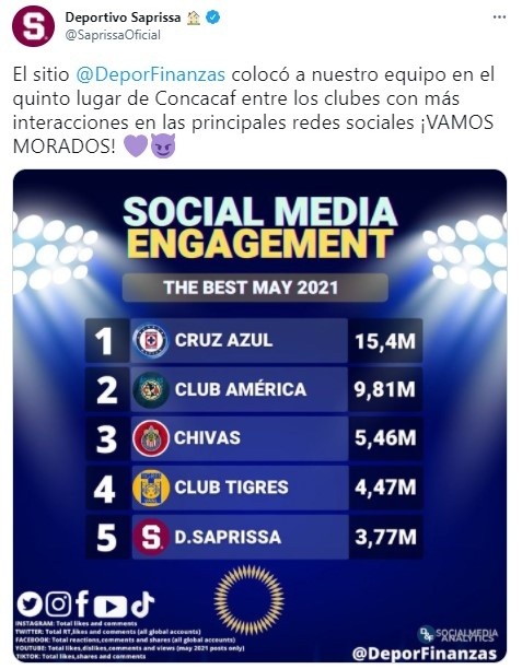 El Top 5 de equipos de Concacaf con mayor interacción en redes de mayo
