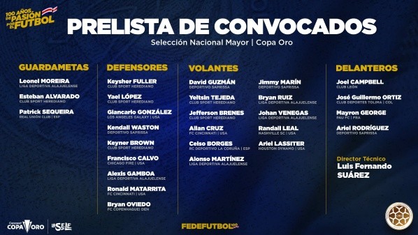 Convocatoria de la Selección de Costa Rica para la Copa Oro / Fedefutbol