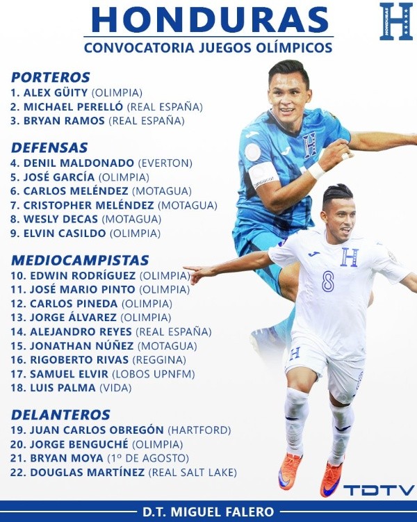 La convocatoria oficial para la Selección de Honduras olímpica (Foto: Todo Deportes Televisión)