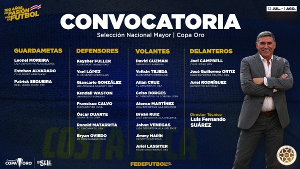 Convocatoria de Costa Rica para la Copa Oro
