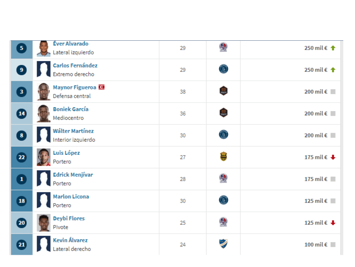 (Foto: Transfermarkt)