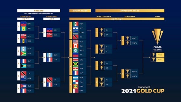 Así se desarrollará la Copa Oro 2021 (Foto: Concacaf)