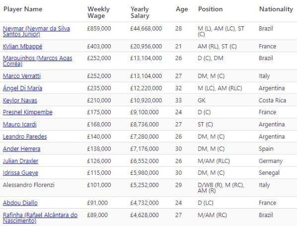 (Fuente: Salary Sport) (Fuente: Salary Sport)