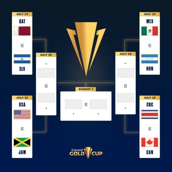 Así quedaron los cruces de los cuartos de final de la Copa Oro 2021. (@GoldCup)