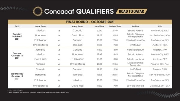 Eliminatorias Concacaf: fixture de la ventana de octubre del Octogonal Final