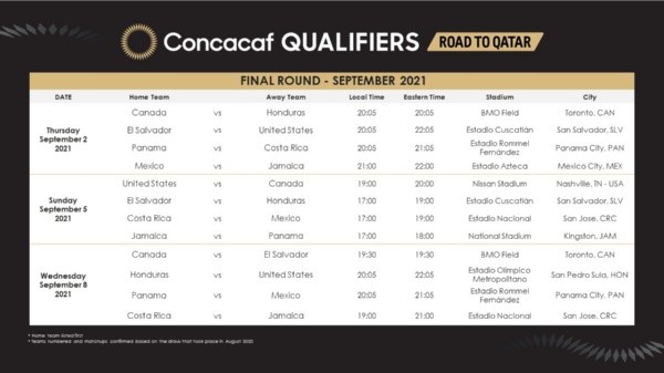 Eliminatorias Concacaf: fixture de la ventana de septiembre del Octogonal Final