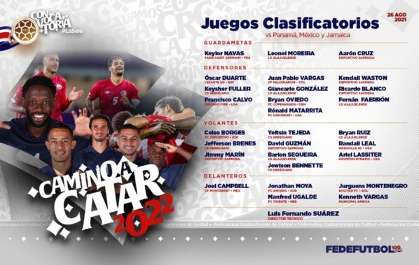 La lista de citados para los dos partidos por el octogonal de las Eliminatorias Concacaf. (Fedefúbol)