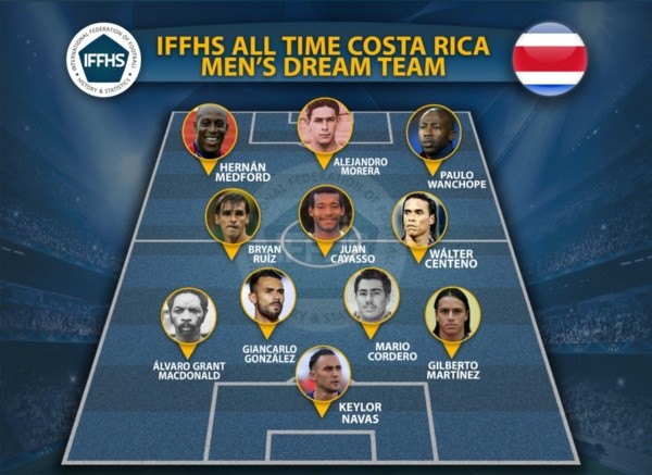 El XI Ideal histórico de Costa Rica según la IFFHS (Foto: IFFHS)