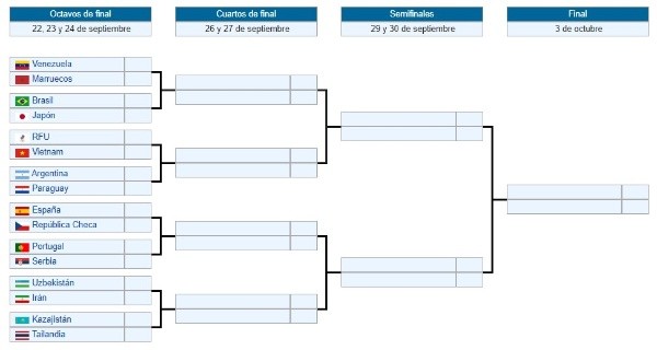 Los octavos de final del Mundial de Futsal 2021 (Foto: Wikipedia)