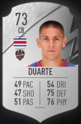 Oscar Duarte en FIFA 22 (Foto: Futbin)