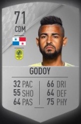 Aníbal Godoy en FIFA 22 (Foto: Futbin)
