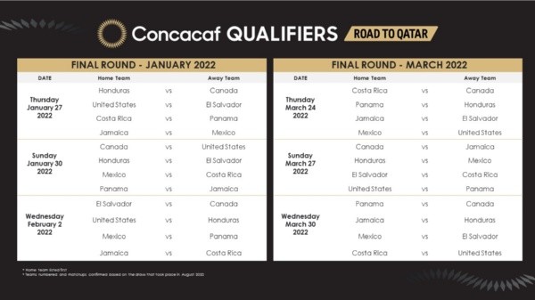 Fechas en que se disputarán el resto de las jornadas (Foto: Concacaf)
