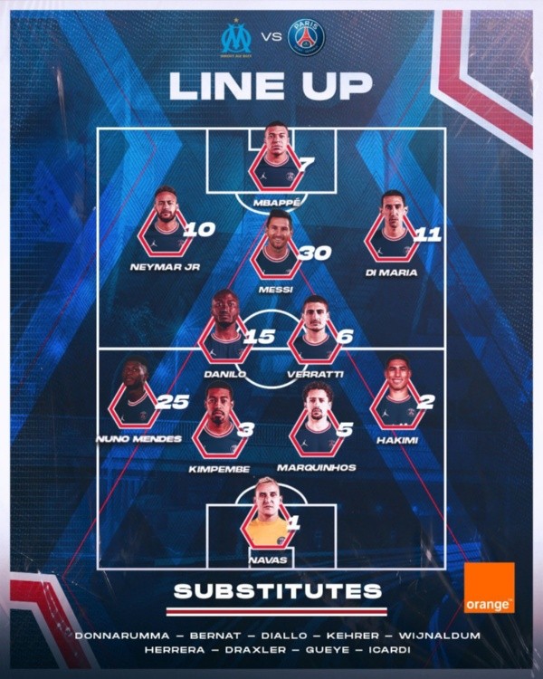 Keylor Navas estará desde el arranque.