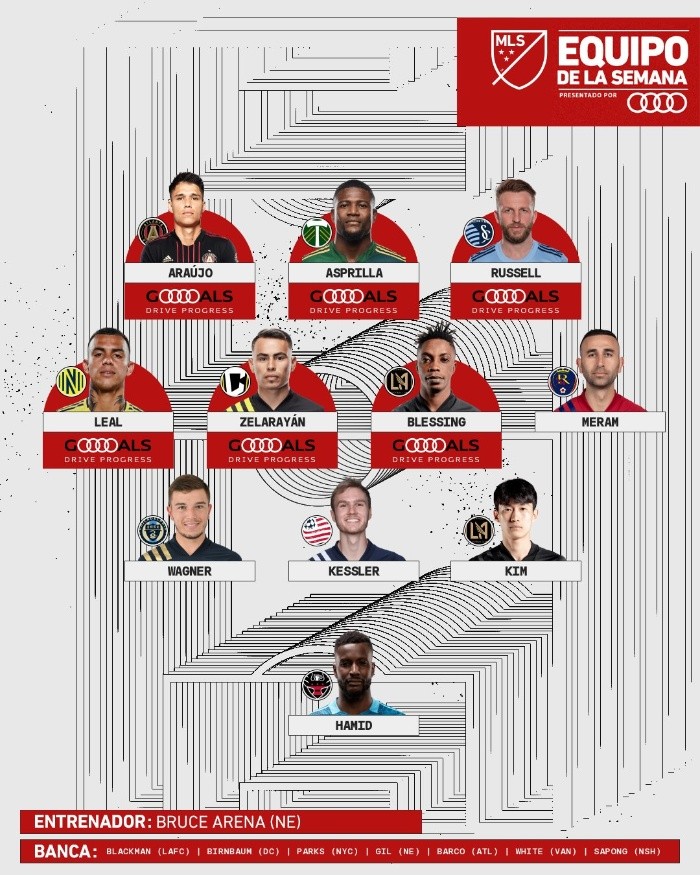 Equipo de la semana en la MLS (MLS Oficial)