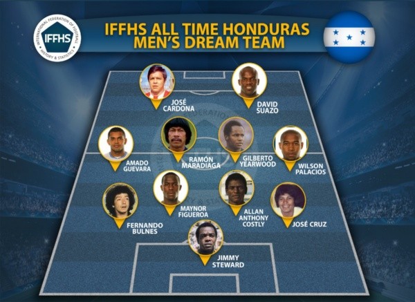 El XI Ideal histórico de Honduras que la IFFHS confeccionó (Foto: IFFHS)