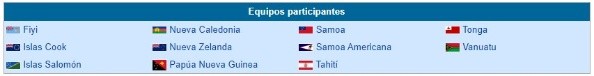 Los participantes de las Eliminatorias de la OFC (Foto: Wikipedia)