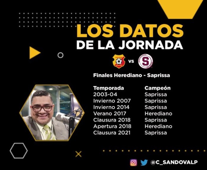 Dato y arte tomado del perfil del periodista Cristian Sandoval