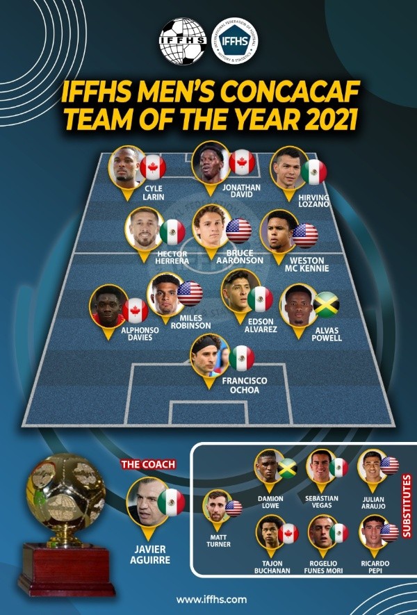 El XI Ideal de Concacaf en este 2021 según la IFFHS