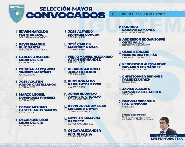 Lista de convocados de Tena.