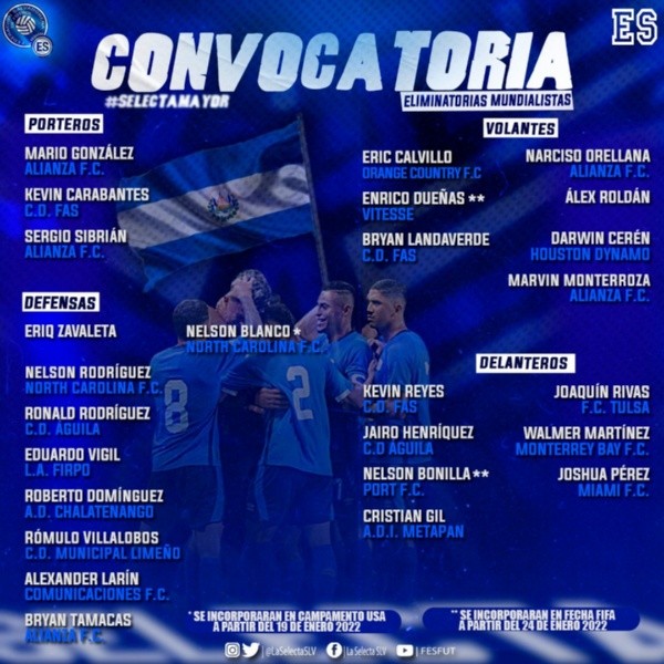 La lista de convocados de El Salvador para el microciclo.