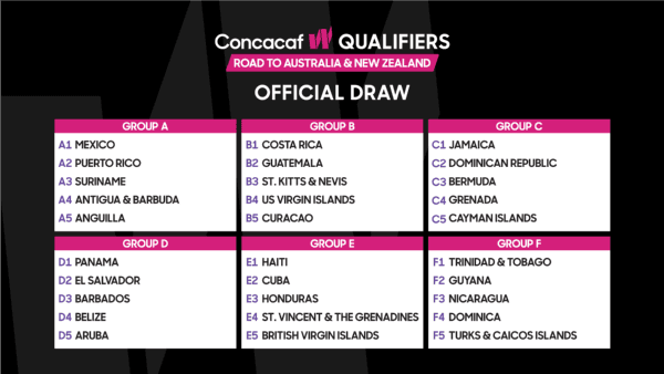 Los grupos de las clasificatorias al Campeonato Concacaf W (Foto: Concacaf)