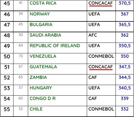 Costa Rica y Guatemala, las mejores ligas nacionales de Centroamérica en 2021 según la IFFHS