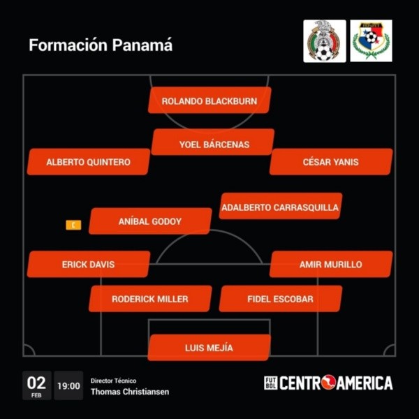 Formación Panamá