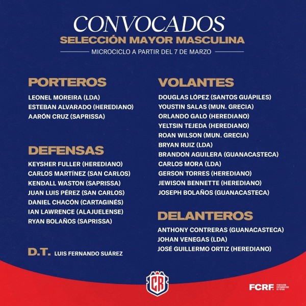 Lista de convocados al microciclo (Fedefut CR)