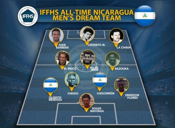 El XI Ideal histórico de Nicaragua que la IFFHS confeccionó (Foto: IFFHS)