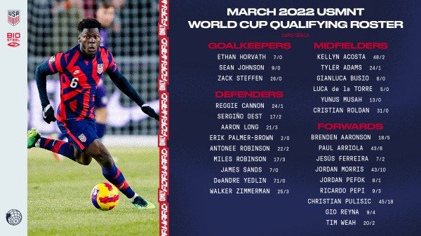 Convocados de Estados Unidos para la ultima ventana de Eliminatorias Concacaf (Foto: U.S. Soccer MNT)