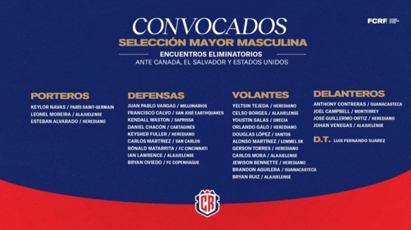 Todos los jugadores de Costa Rica para estas Eliminatorias.