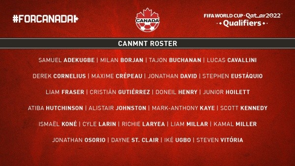 Los jugadores de Canadá que estarán en estas Eliminatorias.